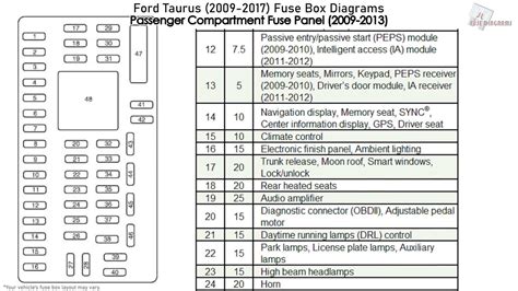 there is a smart card on my ford taurus|ford taurus north up mode.